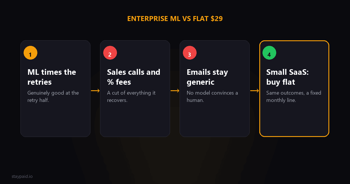 Diagram for butter payments alternatives