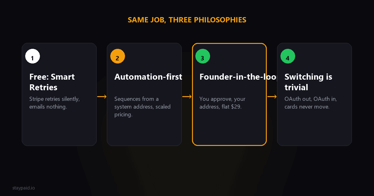 Diagram for stunning alternatives