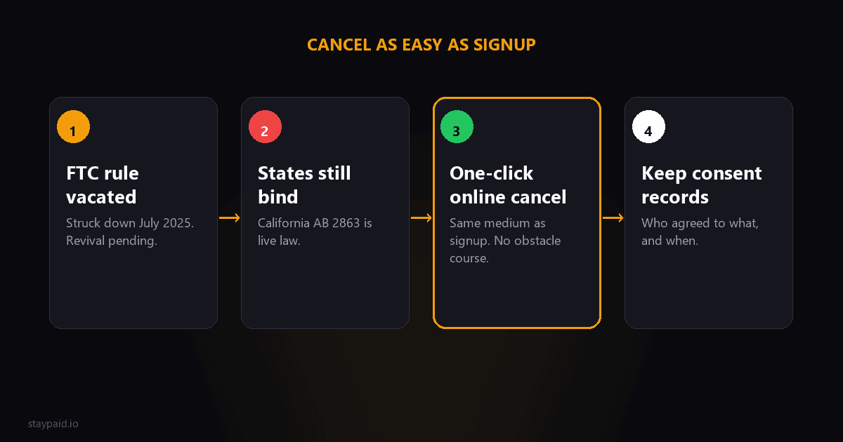 Diagram for subscription cancellation laws