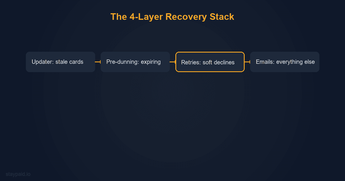 Diagram for account updater services