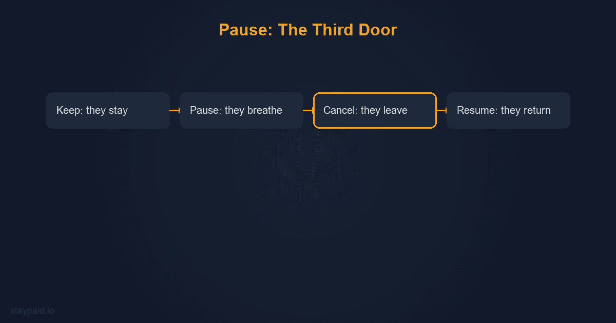 Diagram for subscription pause